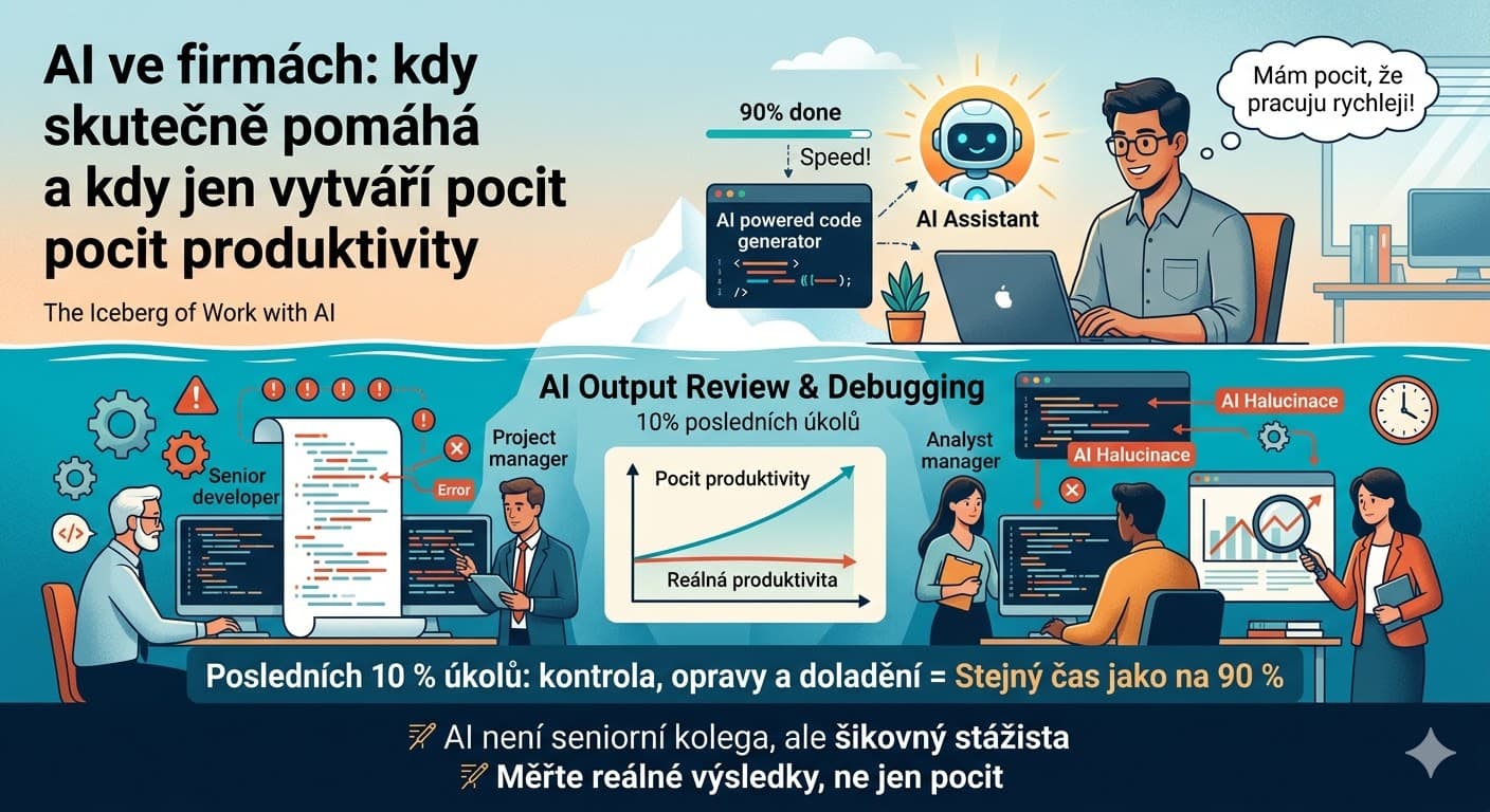 Ilustrační obrázek k článku AI ve firmách